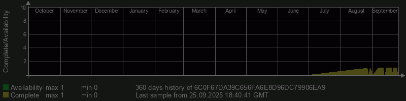 6C0F67DA39C656FA6E8D96DC79906EA9