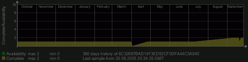 6C32687BAD14F3ED92CF0DFA44C3A940