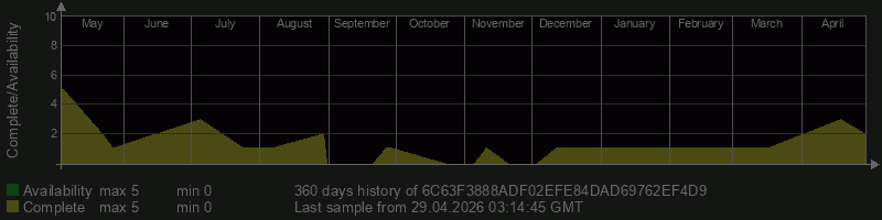 6C63F3888ADF02EFE84DAD69762EF4D9