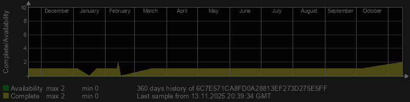 6C7E571CA8FD0A28813EF273D275E5FF