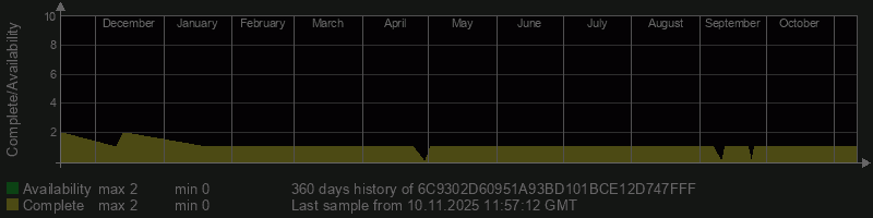 6C9302D60951A93BD101BCE12D747FFF