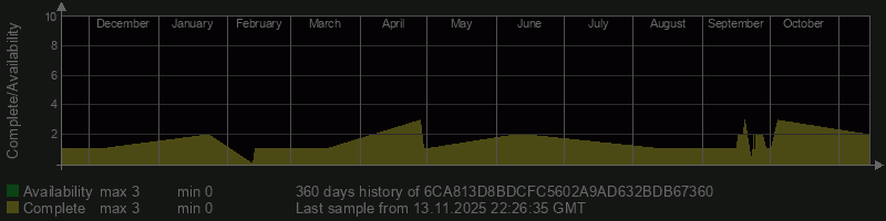 6CA813D8BDCFC5602A9AD632BDB67360