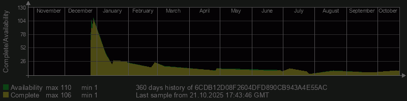 6CDB12D08F2604DFD890CB943A4E55AC