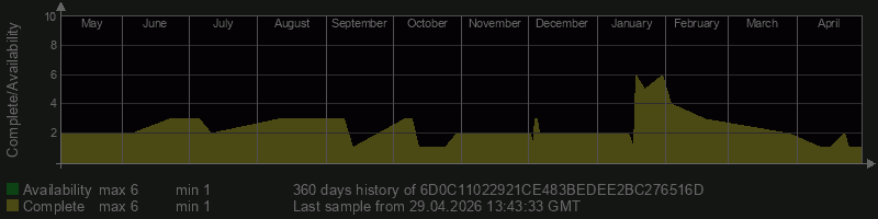 6D0C11022921CE483BEDEE2BC276516D