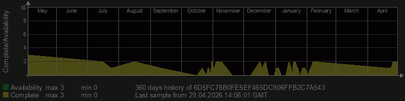 6D5FC78B0FE5EF465DC906FFB2C7A543