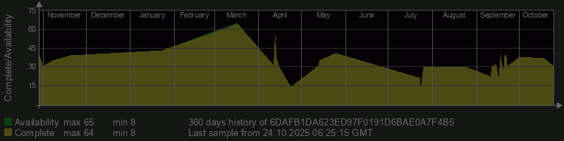 6DAFB1DA623ED97F0191D6BAE0A7F4B5