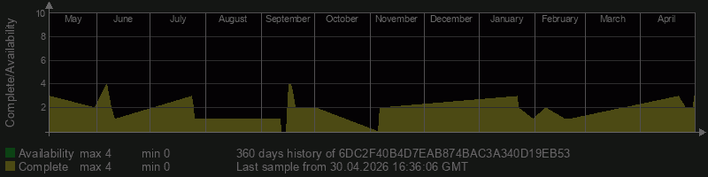 6DC2F40B4D7EAB874BAC3A340D19EB53