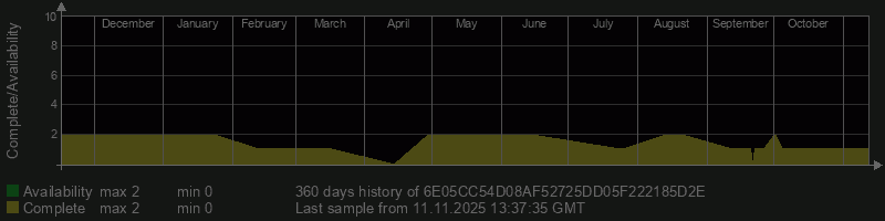 6E05CC54D08AF52725DD05F222185D2E