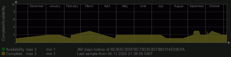 6E365C3DD78C73D353D73B0314E93E9A