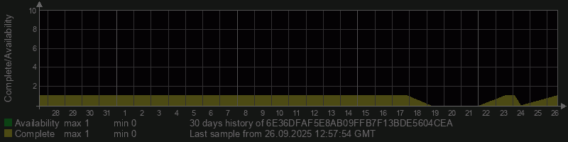 6E36DFAF5E8AB09FFB7F13BDE5604CEA