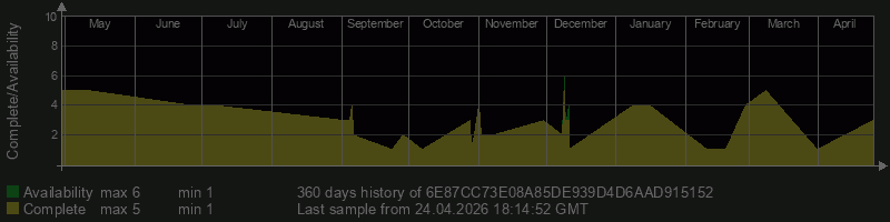 6E87CC73E08A85DE939D4D6AAD915152