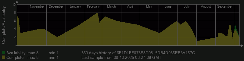 6F1D1FF073F8D0815DB4D935EB3A157C