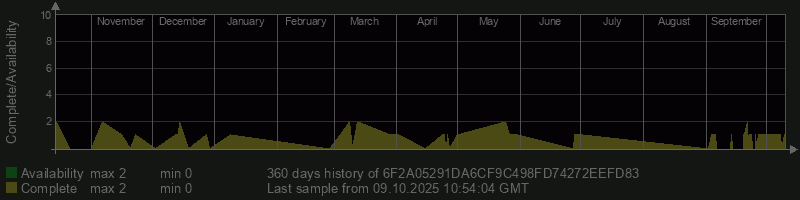 6F2A05291DA6CF9C498FD74272EEFD83