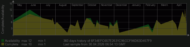 6F34EFC657E2631C96CCF96D63D457F9