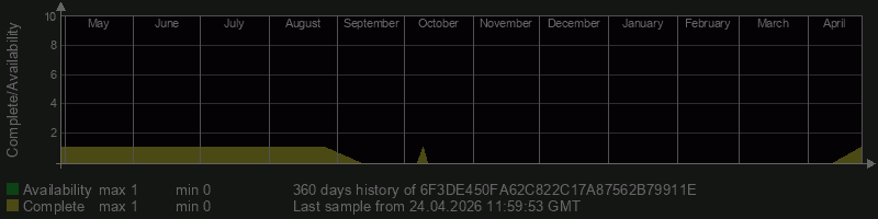 6F3DE450FA62C822C17A87562B79911E