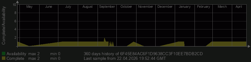 6F45E84AC6F1D9638CC3F10EE7BDB2CD