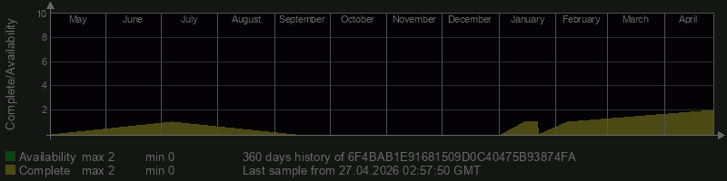 6F4BAB1E91681509D0C40475B93874FA