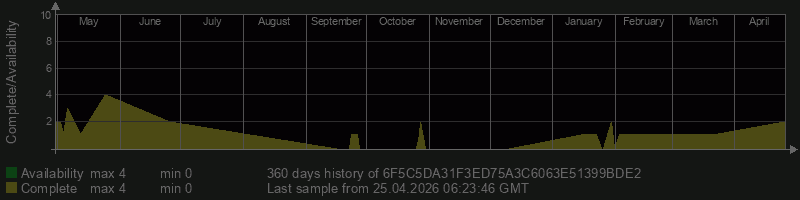 6F5C5DA31F3ED75A3C6063E51399BDE2