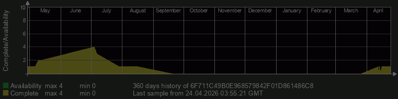 6F711C49B0E968579842F01D861486C8