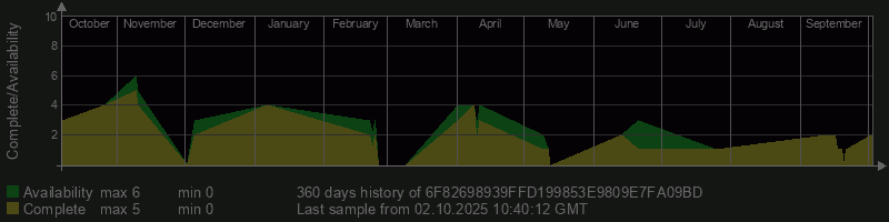 6F82698939FFD199853E9809E7FA09BD