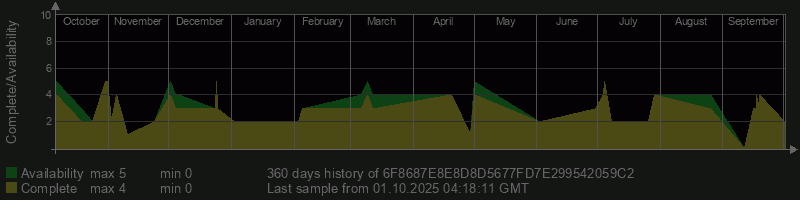 6F8687E8E8D8D5677FD7E299542059C2