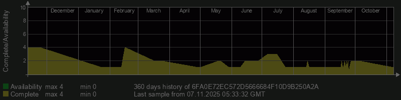 6FA0E72EC572D5666684F10D9B250A2A 6FA0E72EC572D5666684F10D9B250A2A