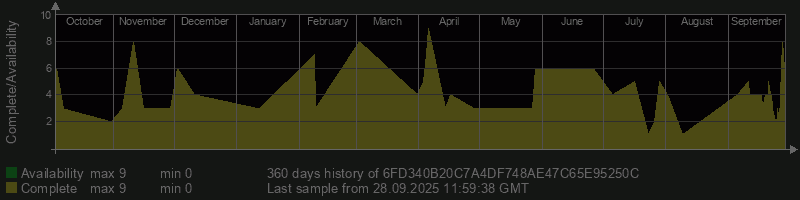 6FD340B20C7A4DF748AE47C65E95250C