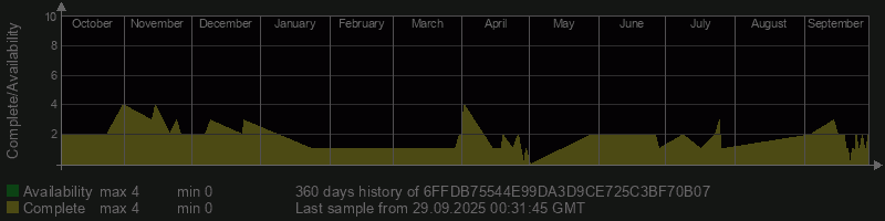 6FFDB75544E99DA3D9CE725C3BF70B07