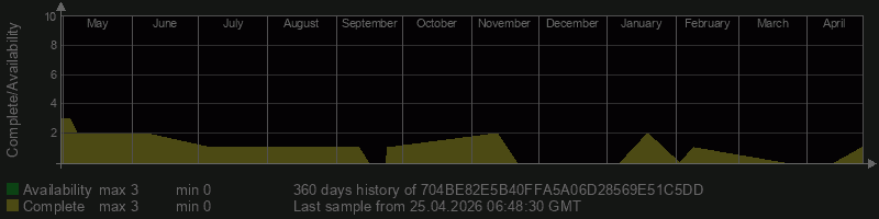 704BE82E5B40FFA5A06D28569E51C5DD