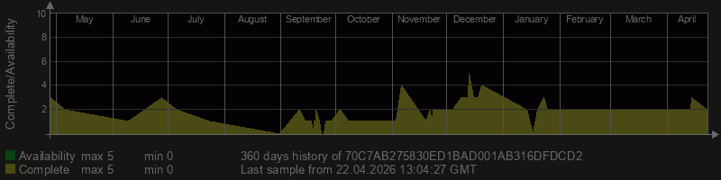 70C7AB275830ED1BAD001AB316DFDCD2