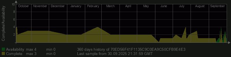 70ED56F41F1135C9C0EA9C50CFB9E4E3