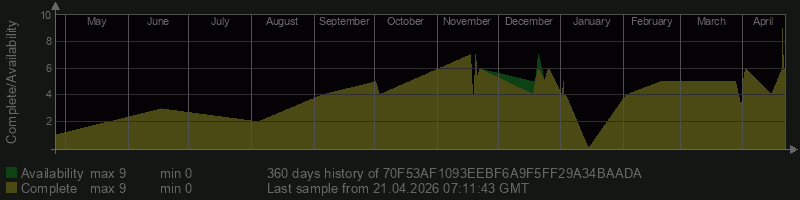 70F53AF1093EEBF6A9F5FF29A34BAADA