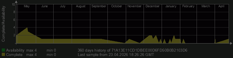 71A13E11CD1DBEE00D6FD50B0B2103D6