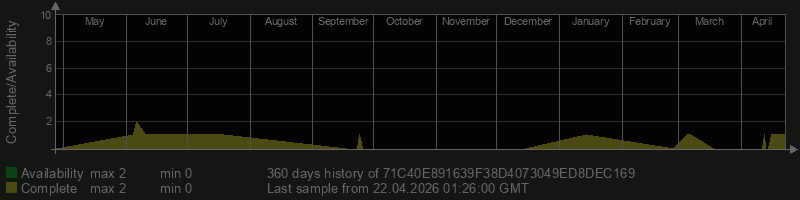 71C40E891639F38D4073049ED8DEC169