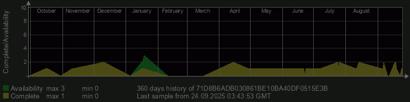 71D8B6ADB030861BE10BA40DF0515E3B