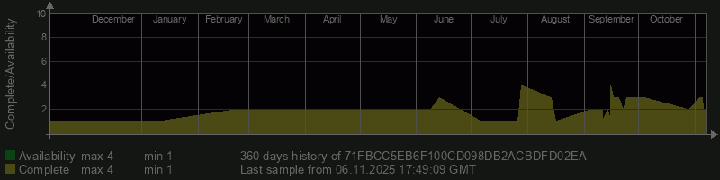 71FBCC5EB6F100CD098DB2ACBDFD02EA