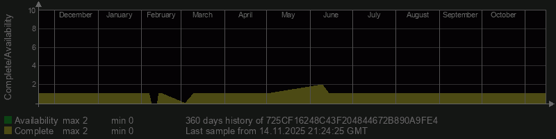 725CF16248C43F204844672B890A9FE4