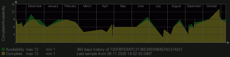 725FBFE887C2136539E9988576C51AD3