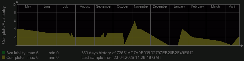 72651AD7A9E039D2797EB20B2F49E612