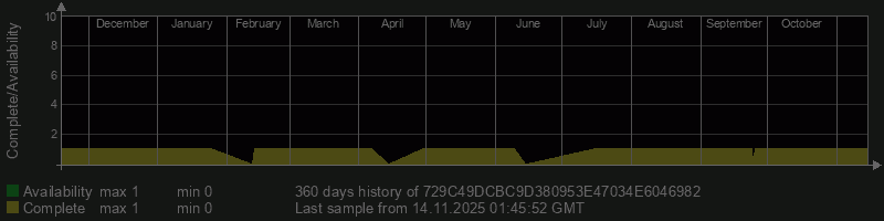 729C49DCBC9D380953E47034E6046982 729C49DCBC9D380953E47034E6046982