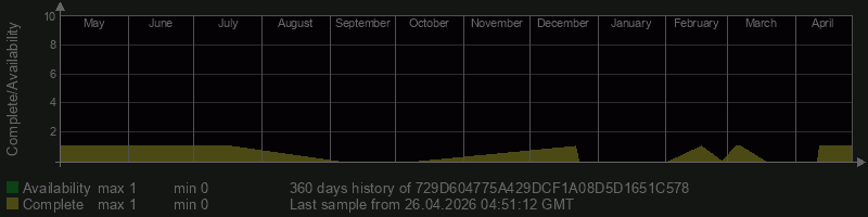 729D604775A429DCF1A08D5D1651C578