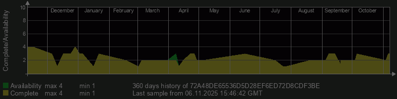 72A48DE65536D5D28EF6ED72D8CDF3BE