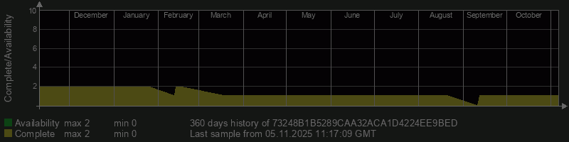 73248B1B5289CAA32ACA1D4224EE9BED