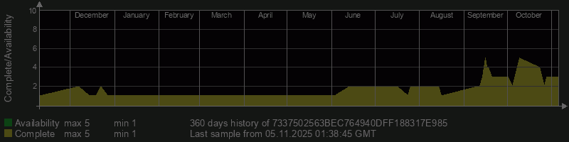 7337502563BEC764940DFF188317E985