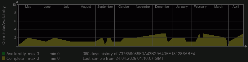 737658089F0A43B29A405E181286ABF4