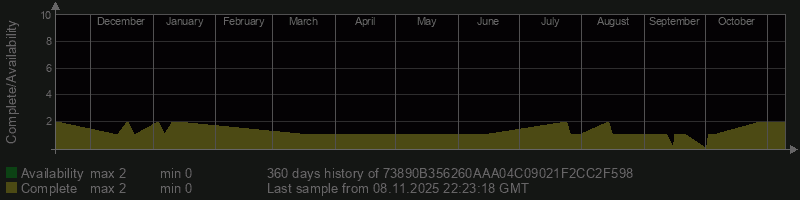 73890B356260AAA04C09021F2CC2F598