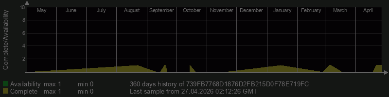 739FB7768D1876D2FB215D0F78E719FC