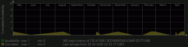 73C4193B13ED95B9DAE43A6F0D77194B