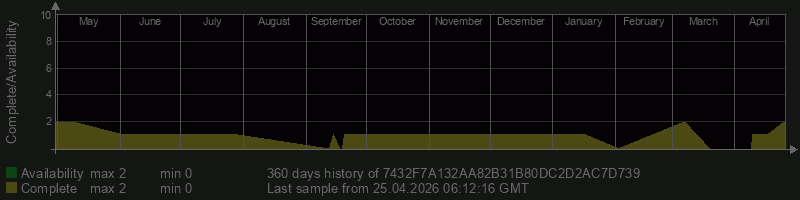 7432F7A132AA82B31B80DC2D2AC7D739