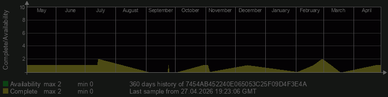 7454AB452240E065053C25F09D4F3E4A